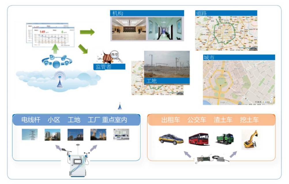 網格化空氣質量監測 網格化空氣質量監測