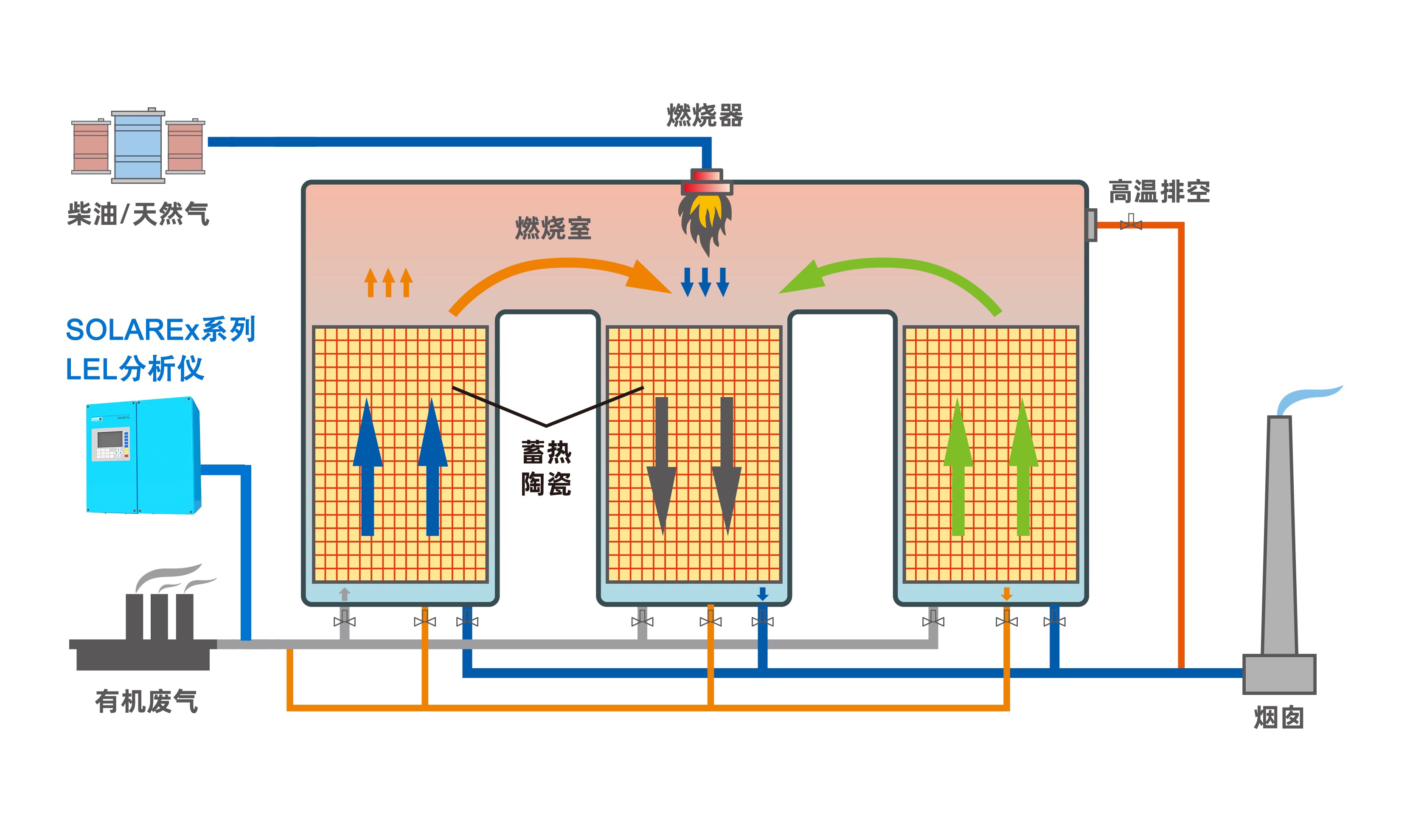 FTA爆炸下限分析仪
