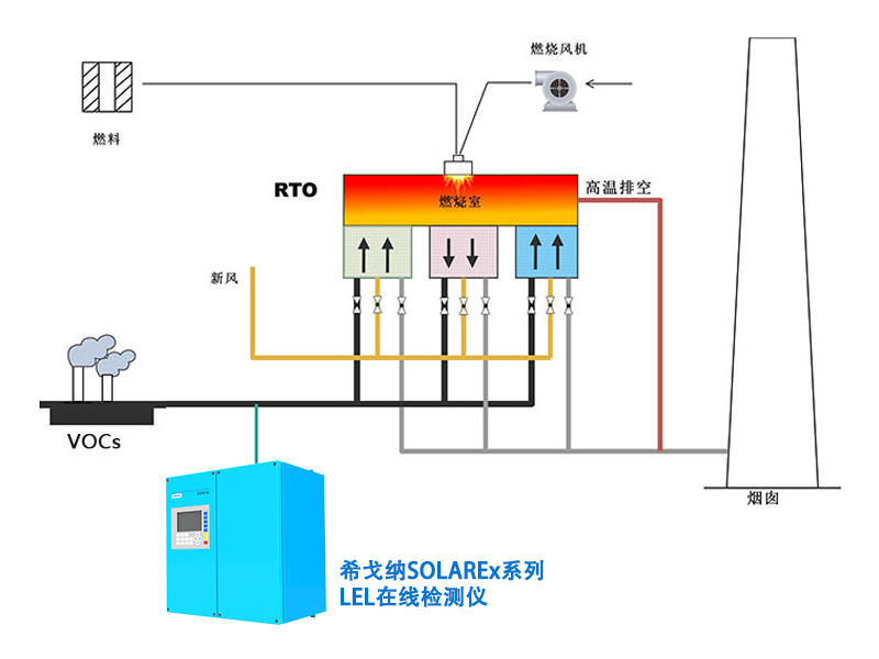 LEL在线检测仪
