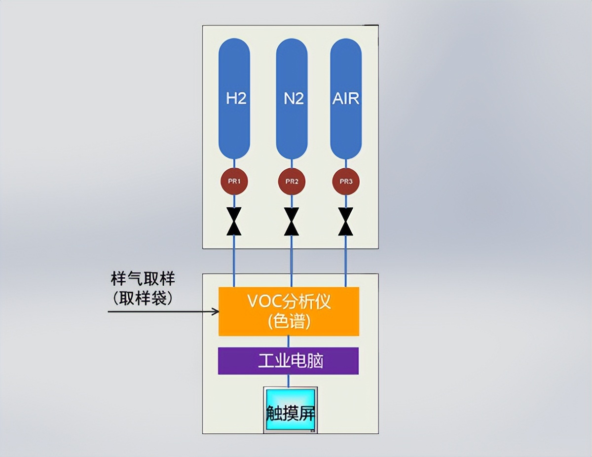 VOC在线色谱分析仪 VOC在线色谱分析仪